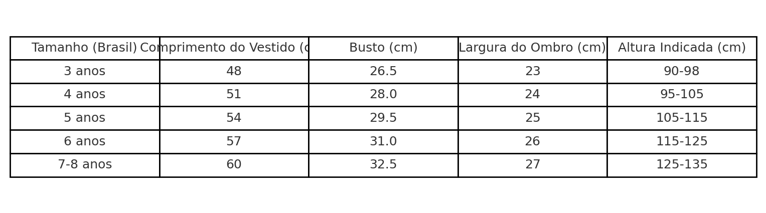 Fantasia Tutu Alice no País das Maravilhas